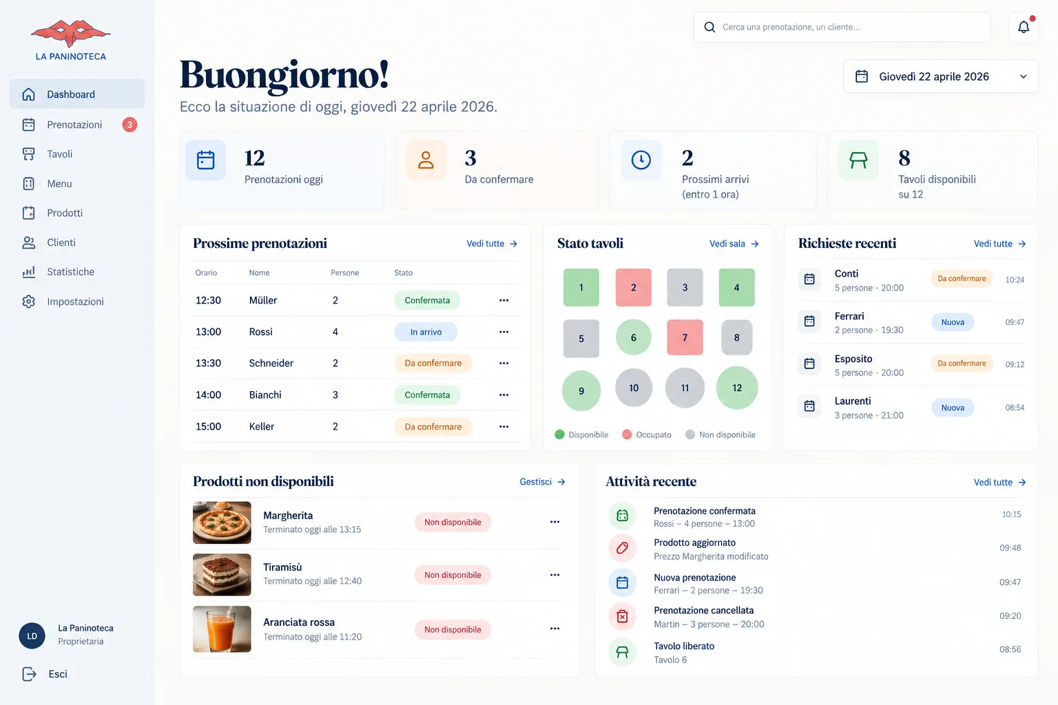 Tableau de bord du CMS de La Paninoteca Napoletana présentant les réservations, les tables et les produits indisponibles.